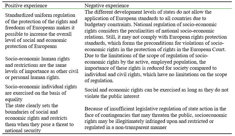 Europe's positive and negative experiences in restricting social and economic rights
